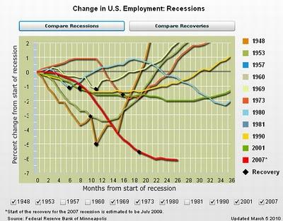 El retorno a la estanflación
