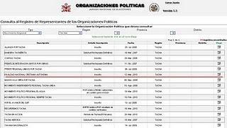 JNE APROBÓ INSCRIPCIÓN DE PARTIDO NEONAZI