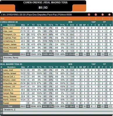 15 años del 'tremendérrimo' partido de Sabonis 15 años del 'tremendérrimo' partido de Sabonis