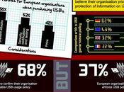 Mientras miras nubes, inseguridad información) viaja bolsillos