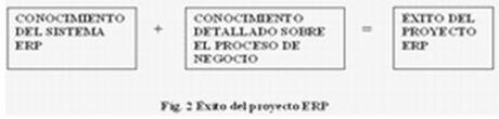 Exito del proyecto ERP