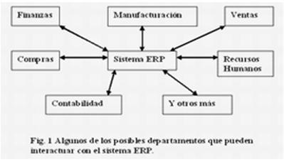 ERP Sistema de administración de negocios