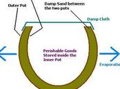 Cómo hacer refrigerador simple