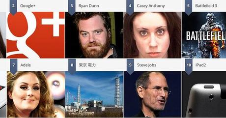 Google: Zeitgeist 2011