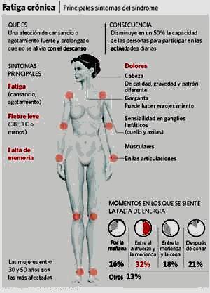 El Síndrome de Fatiga Crónica y el ejercicio físico