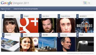 Lo que más buscó Hispanoamérica en 2011