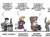 Unos cuantos consejos para quienes desean estudiar posgrado EEUU