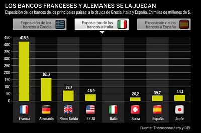 Los problemas llegan de pleno a Francia
