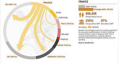 Los problemas llegan de pleno a Francia