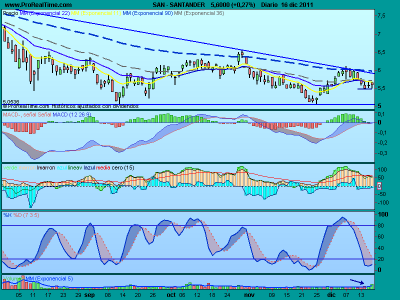 Santander: especulando con las preferentes