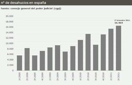 ¡Con la de casas vacías que hay en la ciudad!