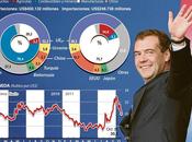 bienvenida rusia como nuevo miembro oficial