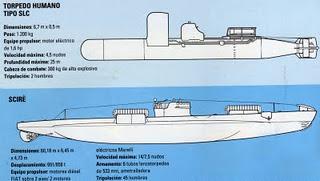 Los seis héroes de Alejandría: Los torpedos humanos de la Xª Flotiglia MAS hunden a los dos últimos acorazados de la Royal Navy en el Mediterráneo - 18/12/1941.