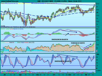 BME, perfecta dentro del IBEX