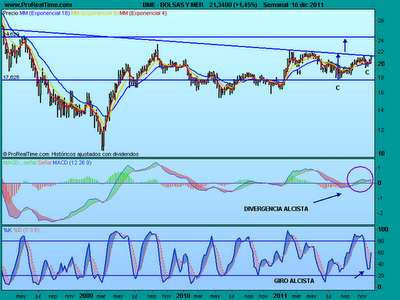 BME, perfecta dentro del IBEX