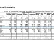 instalaciones alcanzan “horas” antes octubre
