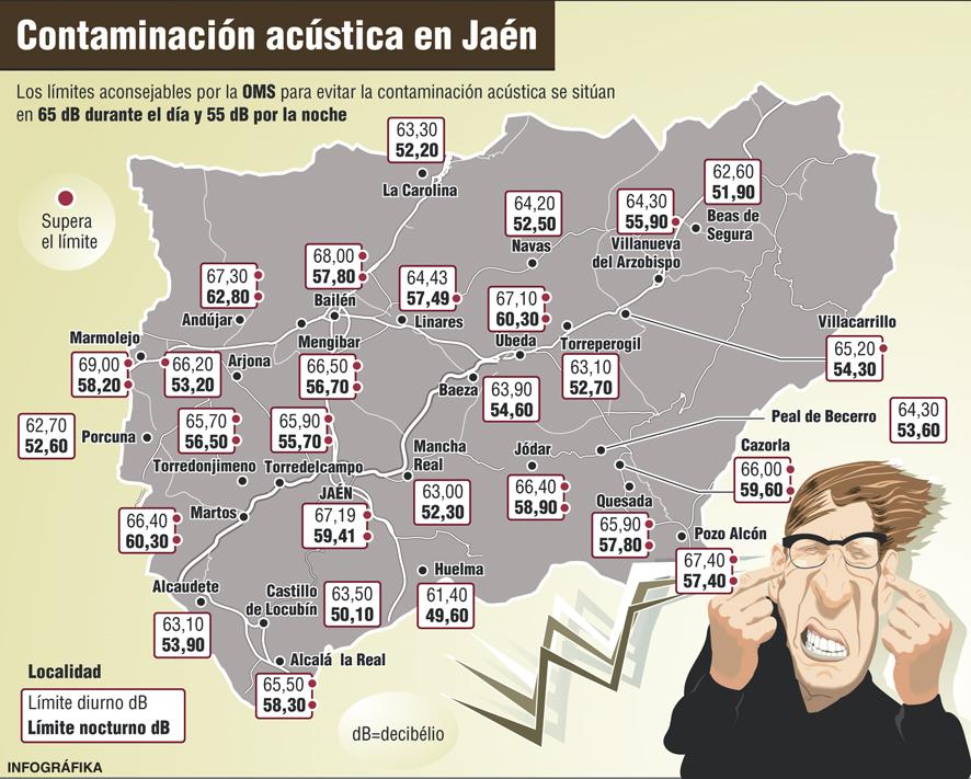 MARMOLEJO, EL MUNICIPIO MÁS RUIDOSO DE LA PROVINCIA DE JAÉN Y DE TODAS LAS CAPITALES DE PROVINCIAS ANDALUZAS