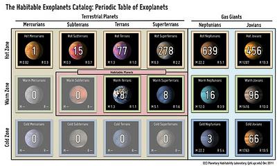 Confirman existencia primer planeta en zona habitable a una estrella como el Sol