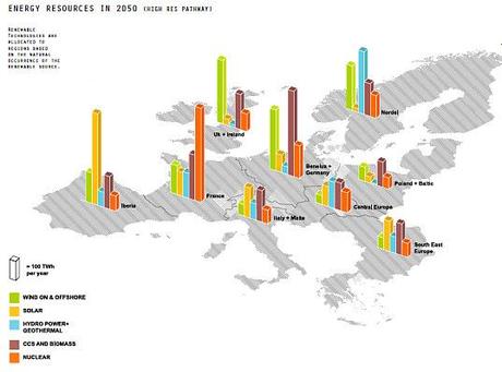 Misión: Roadmap 2050. Objetivo: descarbonizar Europa