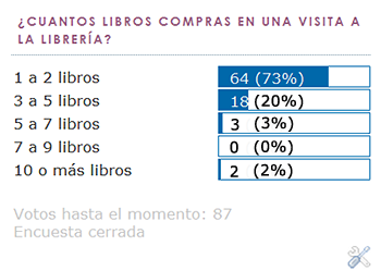 LoL #3 Comprando libros como si fueran churros