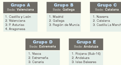 RESULTADOS DEL CAMPEONATO DE ESPAÑA DE SELECCIONES FEMENINAS SUB-16 Y SUB-18 (20/21 Y 22 DE DICIEMBRE 2011)