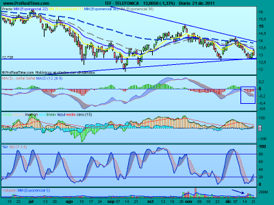 Vuelven los nubarrones al IBEX