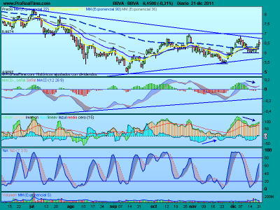Vuelven los nubarrones al IBEX