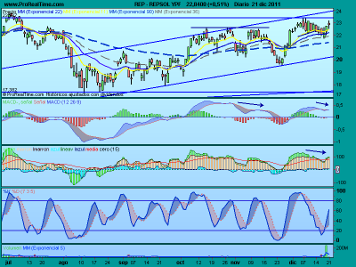 Vuelven los nubarrones al IBEX