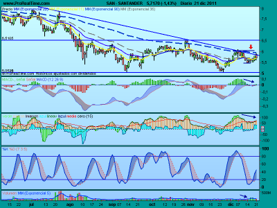 Vuelven los nubarrones al IBEX