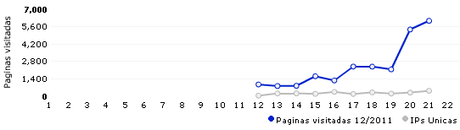 Mudanza muy positiva Mudanza muy positiva