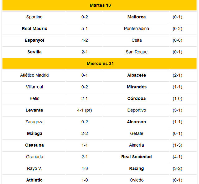 Resultados y clasificados para octavos de la copa del rey 2011/2012 -  Paperblog