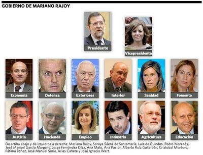 Rajoy, sus ministros y las sorpresas