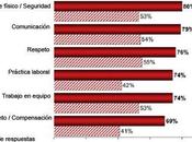 efectos lista comprobación quirúrgica