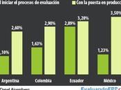 costos ocultos implementar