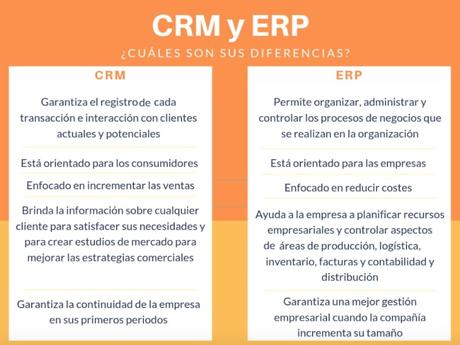 ERP y CRM: qué son y en qué se diferencian.
