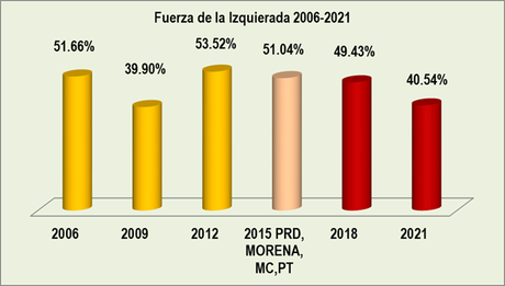 LA ELECCIÓN DE LA CIUDAD DE MÉXICO DEL AÑO 2024 Y LA ELECCIÓN INTERNA DE MORENA.  ULTIMA PARTE