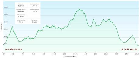 El Porru Uberdón-Comeya-Mayadas de Onís (Soñín, Brañarredonda, Parres, Arnaedu, La Güelga, Belbín)