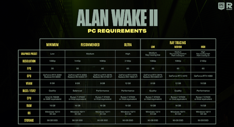 Alan Wake 2: fecha de lanzamiento, requisitos en PC y más información