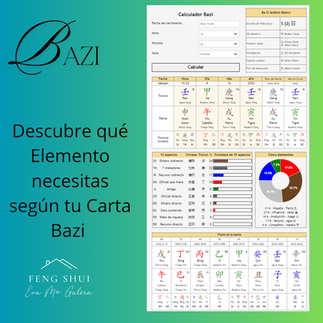 Tratamientos naturales Elemento Madera BaZi