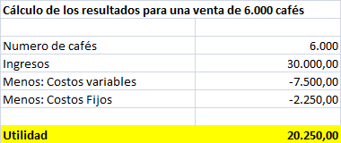 9 Claves para realizar un análisis Costo-Volumen-Beneficio. 9 Claves para realizar un análisis Costo-Volumen-Beneficio.