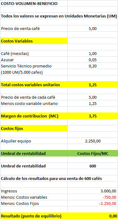 9 Claves para realizar un análisis Costo-Volumen-Beneficio. 9 Claves para realizar un análisis Costo-Volumen-Beneficio.