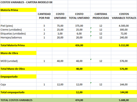 9 Claves para realizar un análisis Costo-Volumen-Beneficio. 9 Claves para realizar un análisis Costo-Volumen-Beneficio.