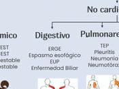 Dolor pleuritico