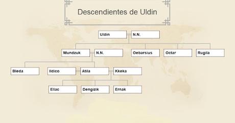 LOS HUNOS ANTES DE ATILA. EL PUEBLO QUE SOBREPASÓ TODOS LOS LÍMITES DE LA CRUELDAD LOS HUNOS ANTES DE ATILA. EL PUEBLO QUE SOBREPASÓ TODOS LOS LÍMITES DE LA CRUELDAD