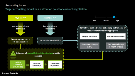 AleaSoft: Implicaciones financieras y contables de los PPA AleaSoft: Implicaciones financieras y contables de los PPA