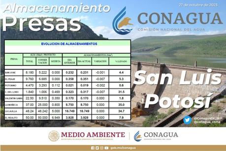 Intensa Sequía Afecta las Presas de San Luis Potosí