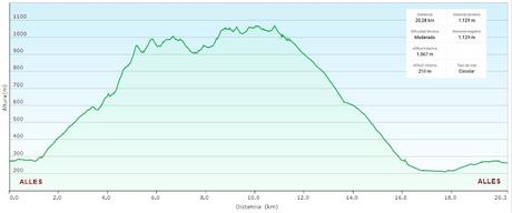 Alles-Lledón-Juyetón-Ilera-Jorá