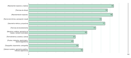 ¿Somos competentes los arquitectos y arquitectas españoles? ¿Somos competentes los arquitectos y arquitectas españoles?