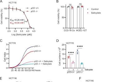 La Aspirina activa genes que protegen del Cáncer de Colon La Aspirina activa genes que protegen del Cáncer de Colon