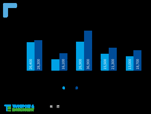 T&E señala que los fabricantes suben los precios de sus coches más baratos por encima de la inflación T&E señala que los fabricantes suben los precios de sus coches más baratos por encima de la inflación